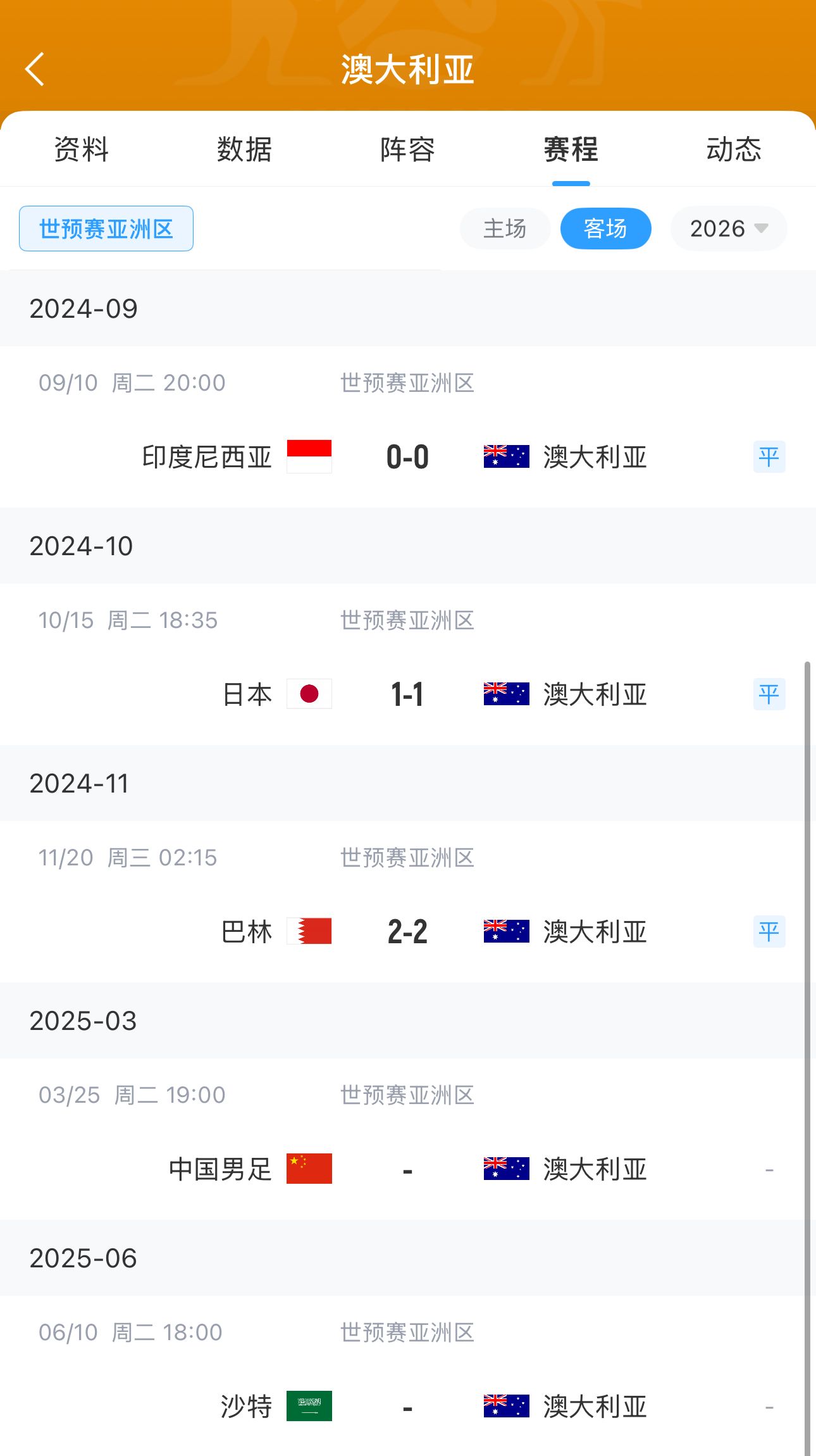  今晚國足有機會？澳大利亞18強賽客場三連平未嘗勝績 平印尼&巴林