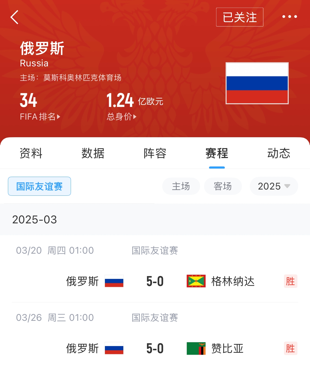  有望解禁！俄羅斯被禁賽后18場(chǎng)友誼賽不敗，近8場(chǎng)無失球轟44球！