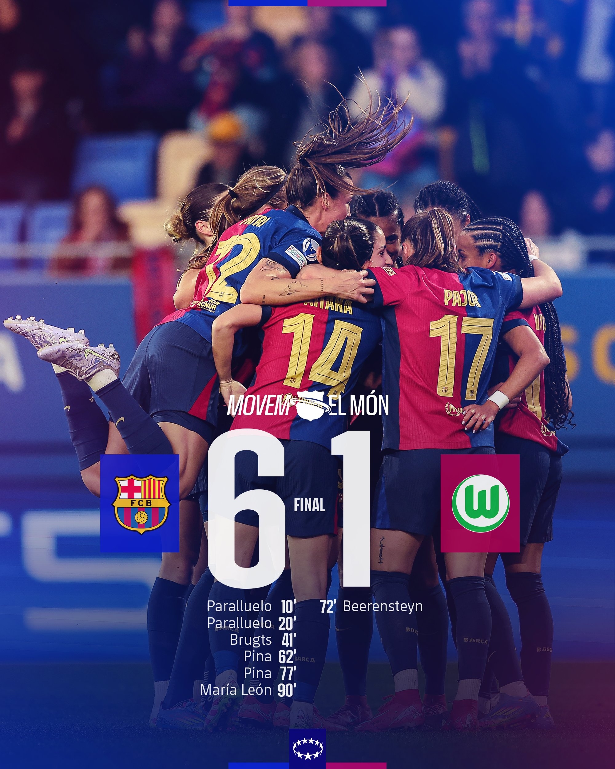  太殘暴啦！巴薩女足6-1、總比分10-2狼堡女足，晉級女足歐冠4強