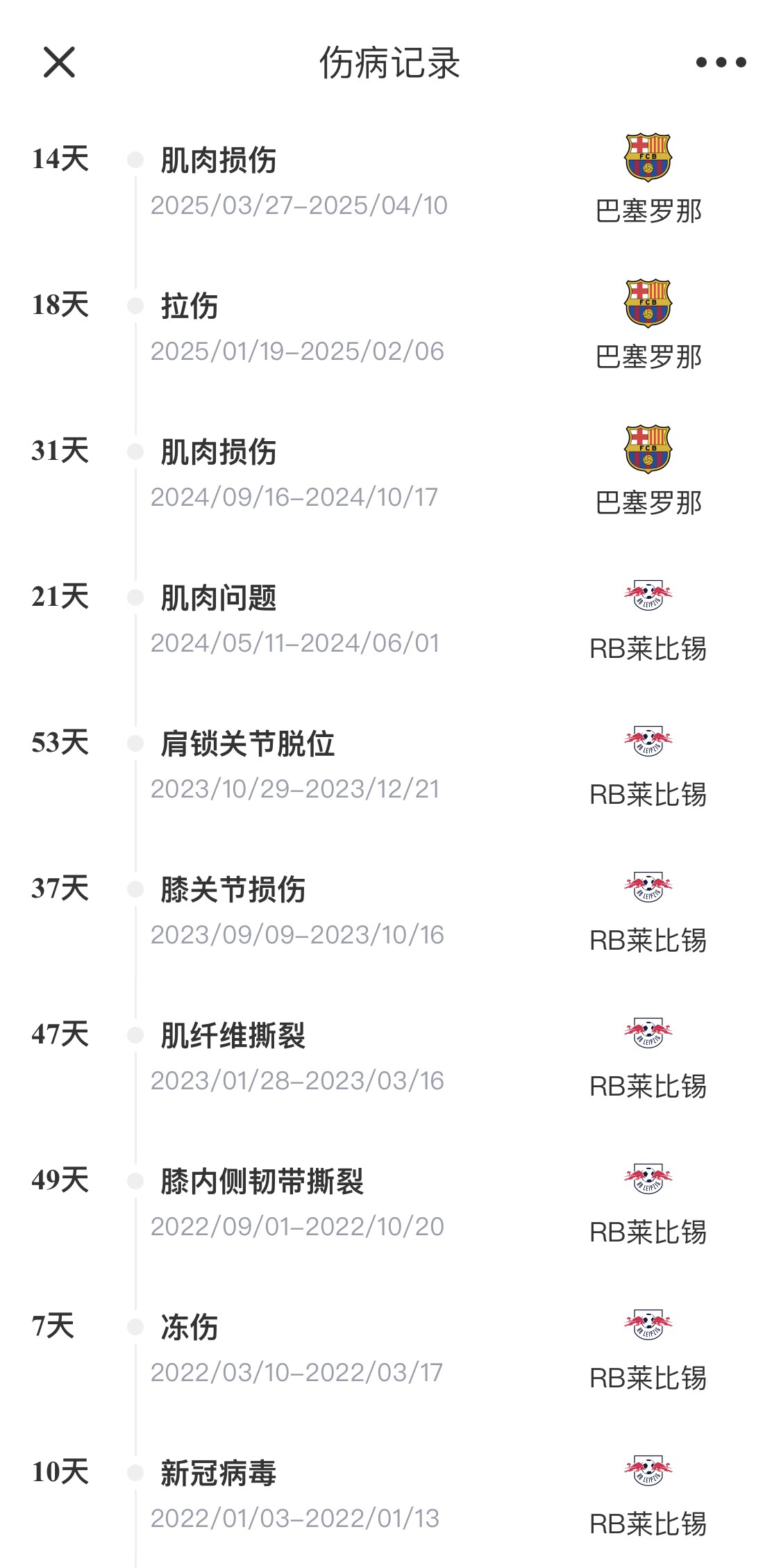  脆脆鯊！奧爾莫或遭內(nèi)收肌損傷，本賽季已傷3次休66天缺席10場