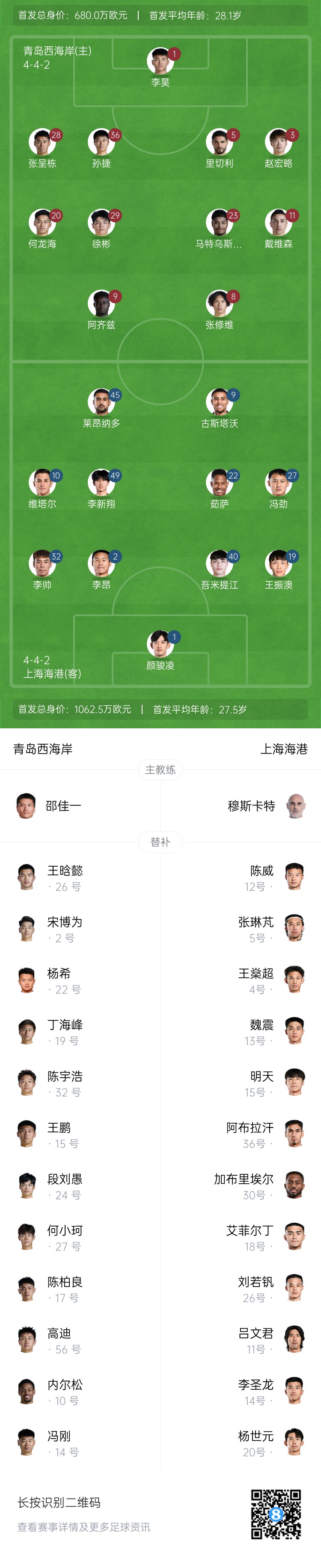  西海岸vs海港首發(fā)：張呈棟先發(fā)，吾米提江首秀，蔣光太傷缺