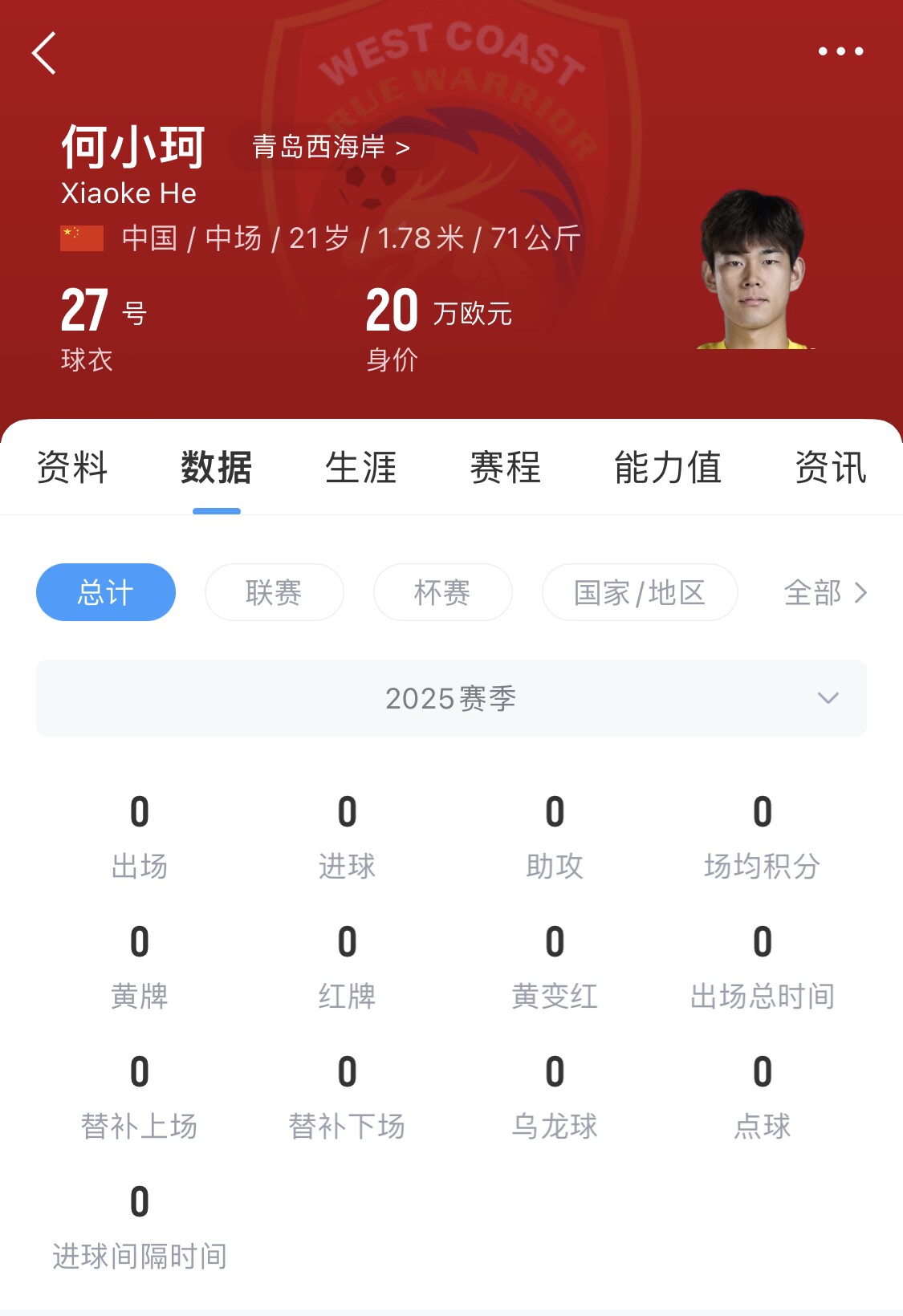  天賦難兌現(xiàn)？21歲何小珂中超前3輪0登場(chǎng)，出身泰山青訓(xùn)＆留洋多地
