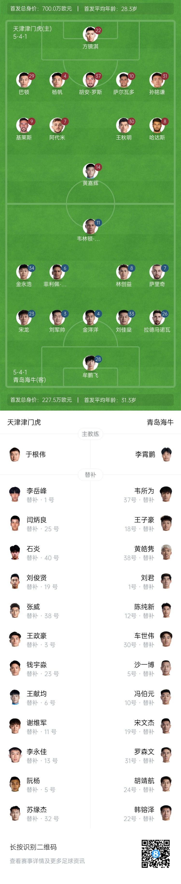  津門虎vs海牛首發(fā)：五外援PK四外援，巴頓、林創(chuàng)益出戰(zhàn)