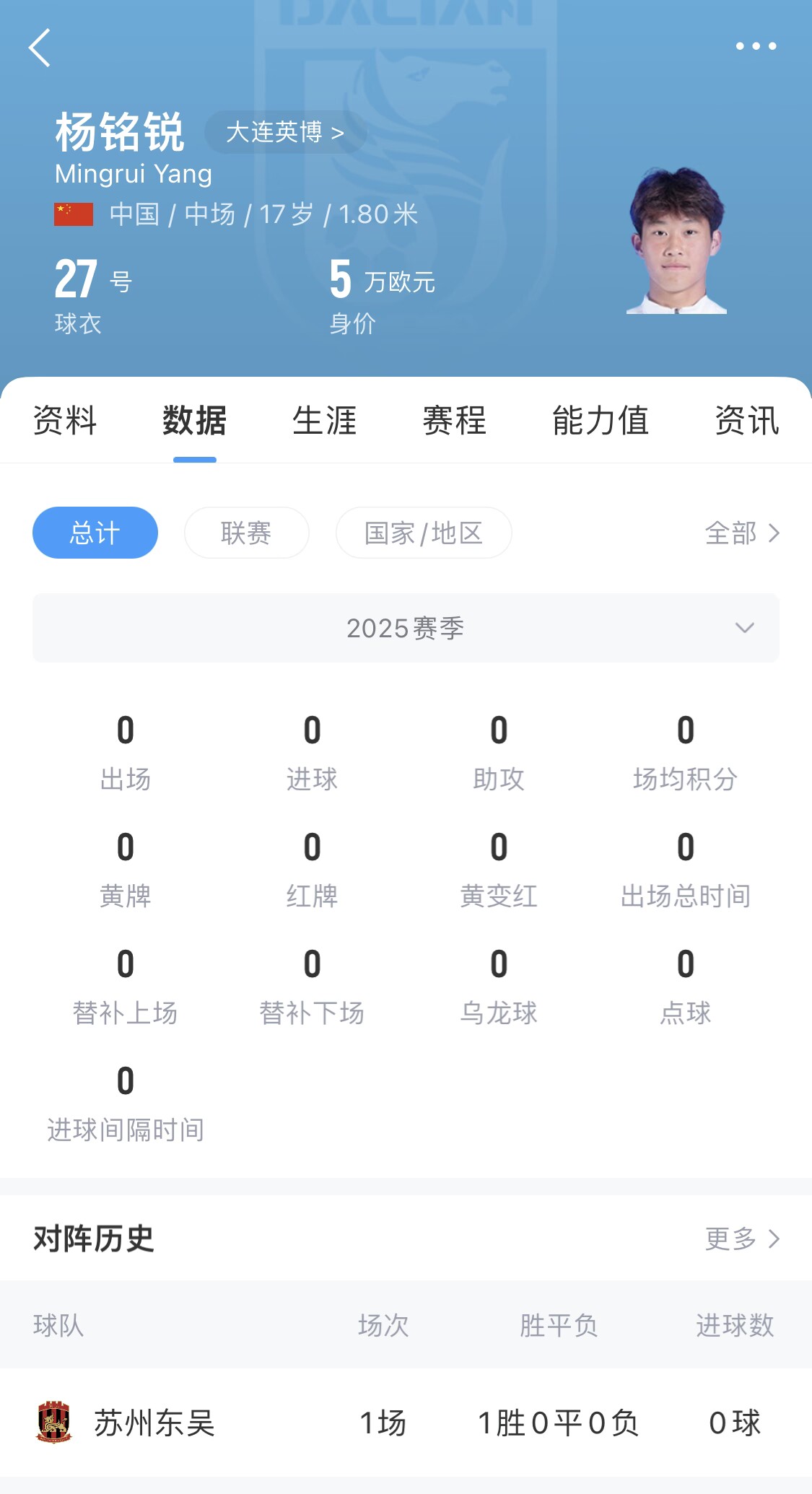  后生可畏！17歲小將楊銘銳迎中超首秀，首發(fā)出戰(zhàn)長(zhǎng)春亞泰
