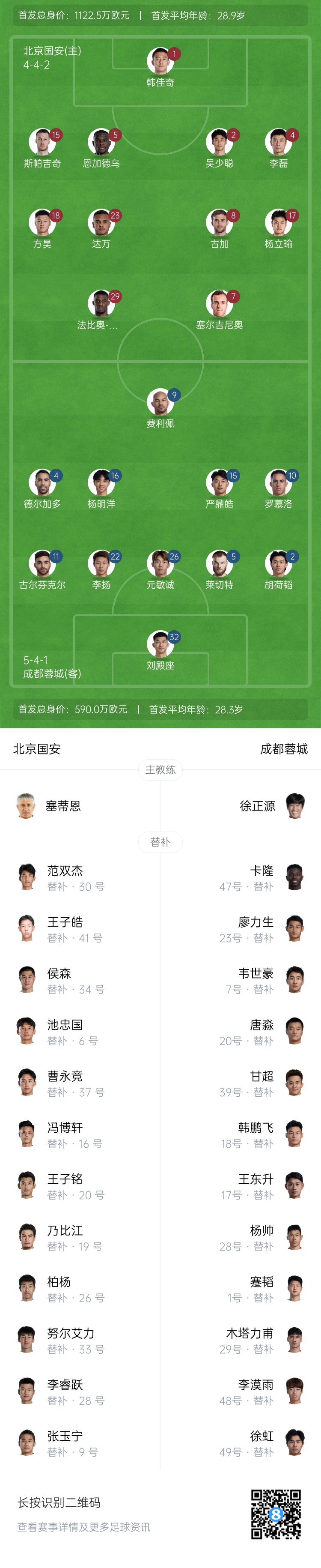  國安vs蓉城首發(fā)：塞爾吉尼奧首秀！德爾加多先發(fā)，韋世豪替補