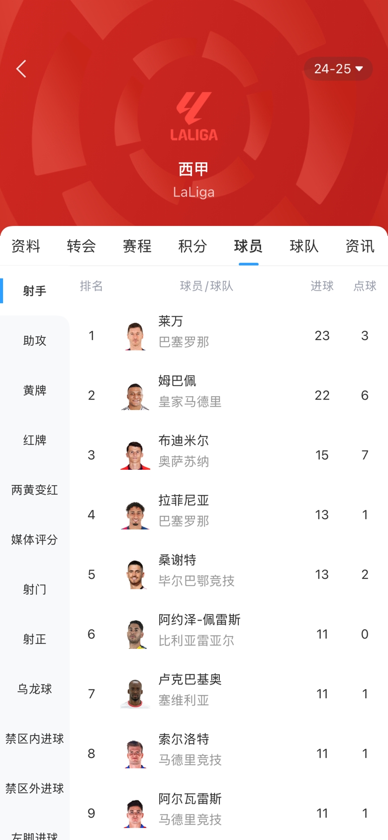  白熱化！西甲金靴最新賠率：萊萬(wàn)1.9、姆巴佩2.0，兩人僅差1球！