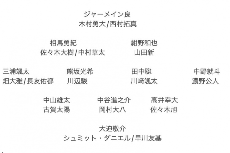  記者預(yù)測日本隊東亞杯名單：全員J聯(lián)賽，長友佑都、高井幸大領(lǐng)銜