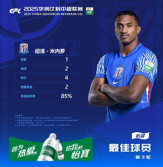  1射2傳助申花3-1逆轉河南，米內(nèi)羅當選中超第三輪最佳球員